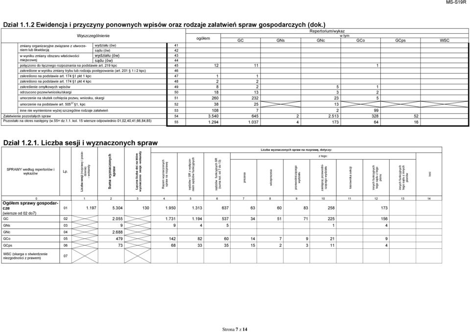 GNc GCo GCps WSC połączono do łącznego rozpoznania na podstawie art. 219 kpc 45 12 11 1 zakreślone w wyniku zmiany trybu lub rodzaju postępowania (art. 201 1 i 2 kpc) 46 zakreślono na podstawie art.