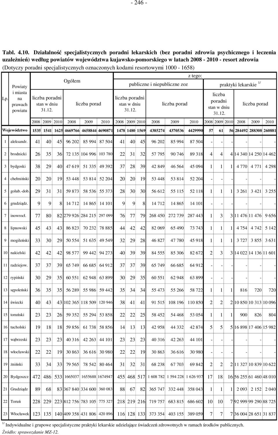 poradni specjalistycznych oznaczonych kodami resortowymi 1000-1658) Lp.