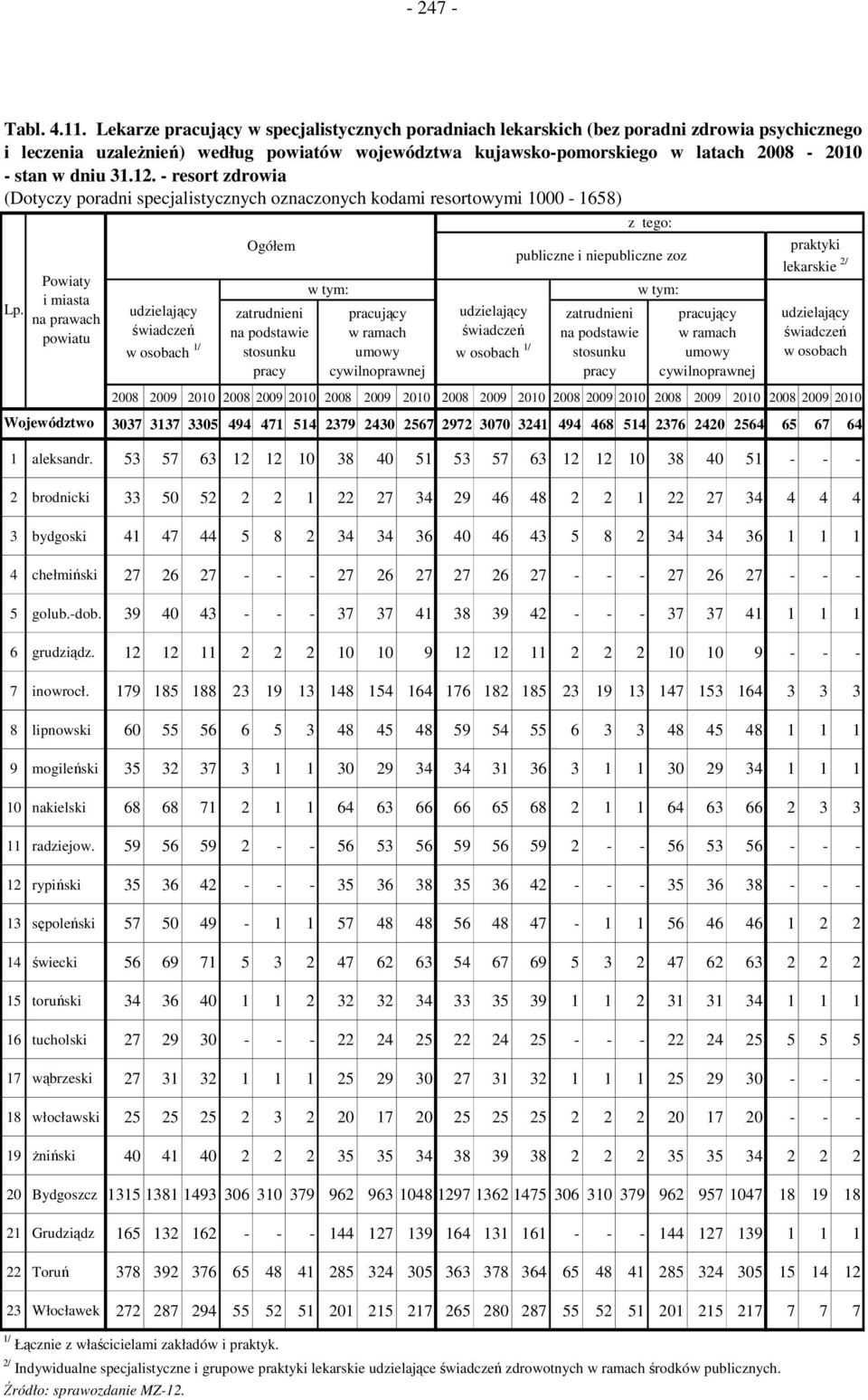 (Dotyczy poradni specjalistycznych oznaczonych kodami resortowymi 1000-1658) Lp.