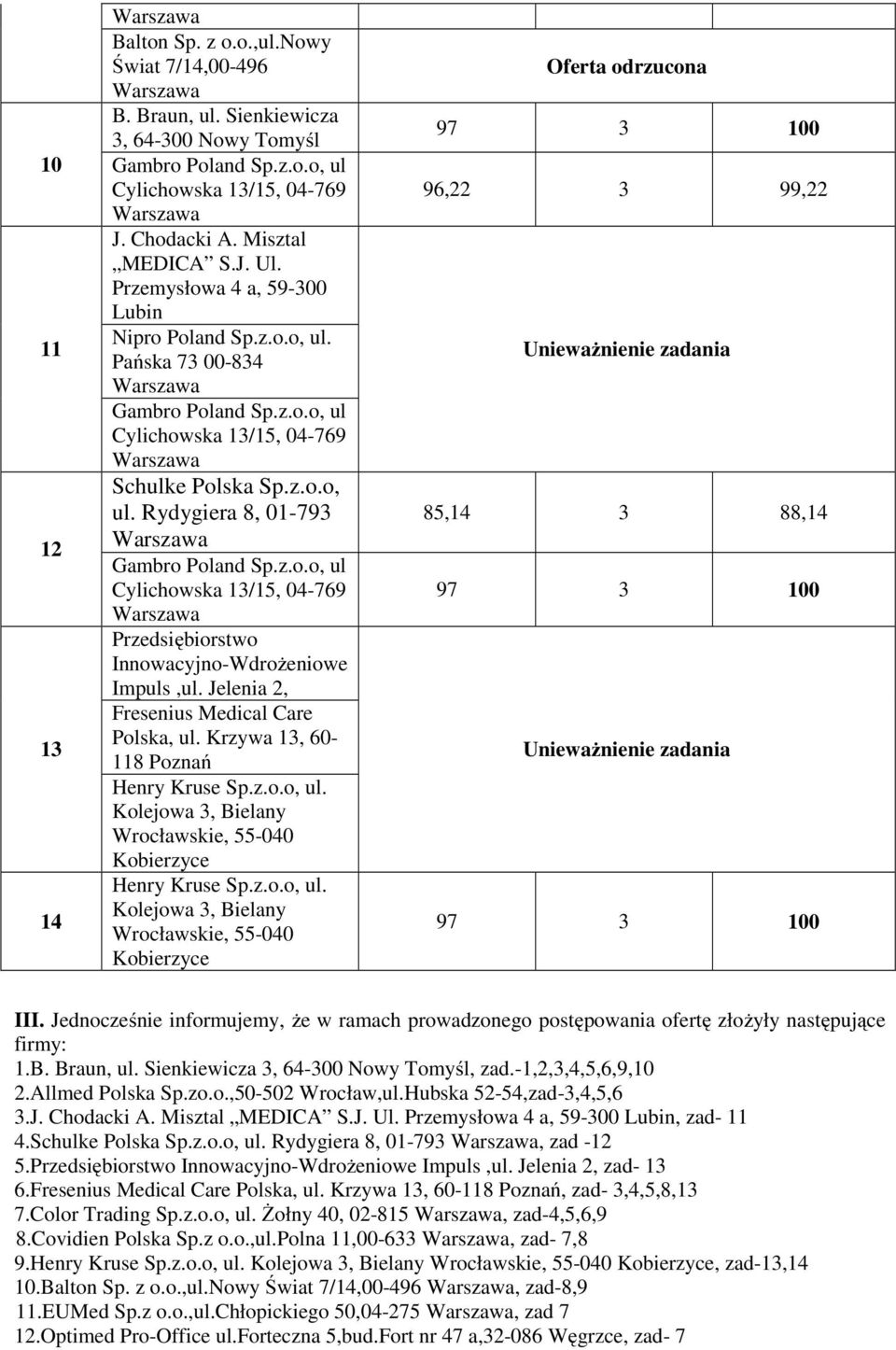 Kolejowa 3, Bielany Wrocławskie, 55-040 Kobierzyce Henry Kruse Sp.z.o.o, ul. Kolejowa 3, Bielany 14 Wrocławskie, 55-040 Kobierzyce Oferta odrzucona 96,22 3 99,22 85,14 3 88,14 III.