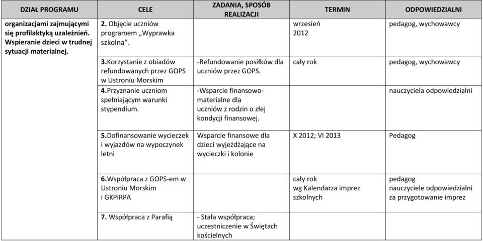 -Wsparcie finansowomaterialne dla uczniów z rodzin o złej kondycji finansowej. wrzesień 2012 pedagog, pedagog, nauczyciela odpowiedzialni 5.