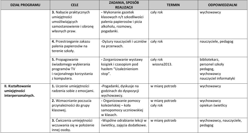 -Dyżury nauczycieli i uczniów na przerwach. nauczyciele, pedagog 5. Propagowanie świadomego wybierania programów TV i racjonalnego korzystania z komputera.