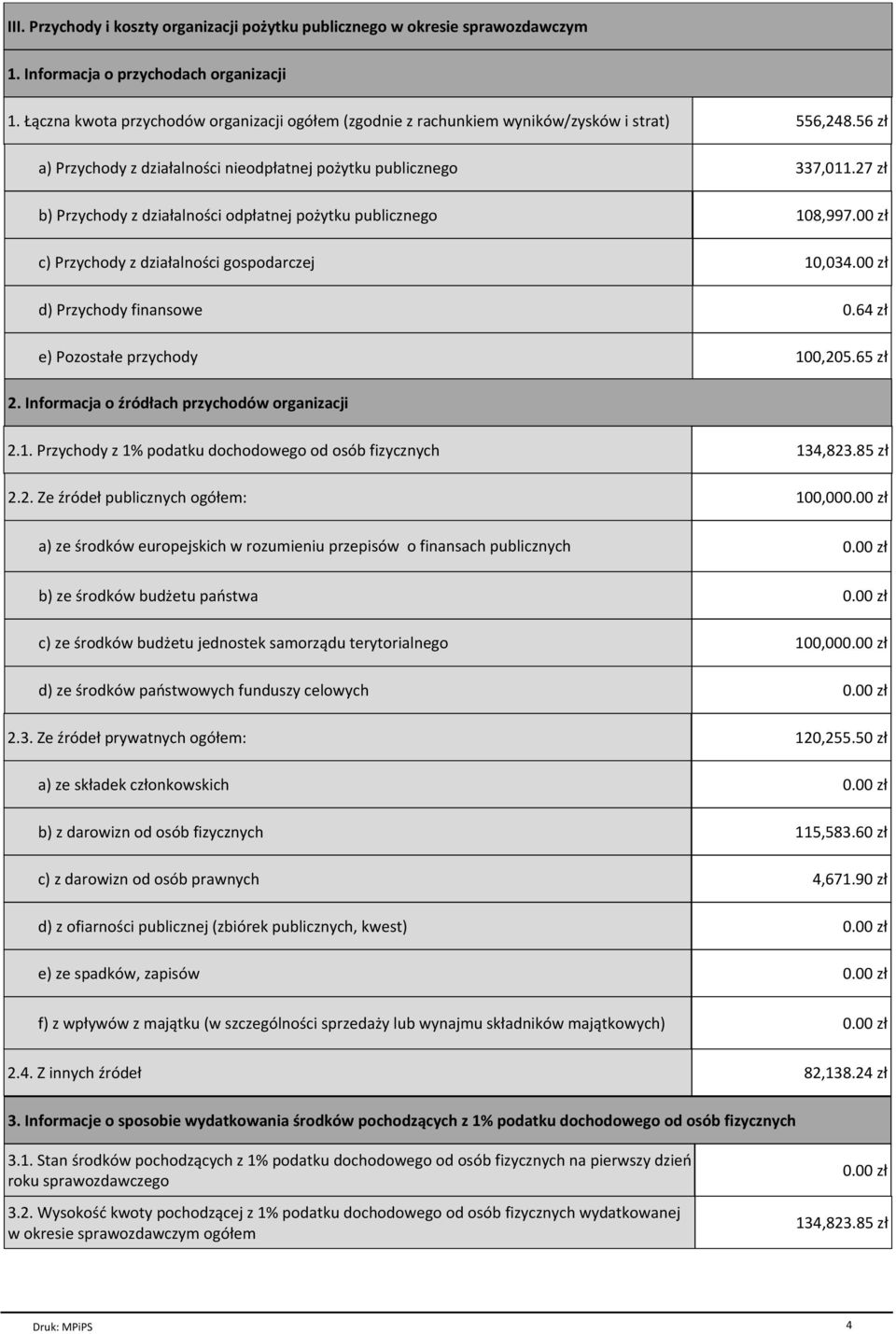 27 zł b) Przychody z działalności odpłatnej pożytku publicznego 108,997.00 zł c) Przychody z działalności gospodarczej 10,034.00 zł d) Przychody finansowe 0.64 zł e) Pozostałe przychody 100,205.