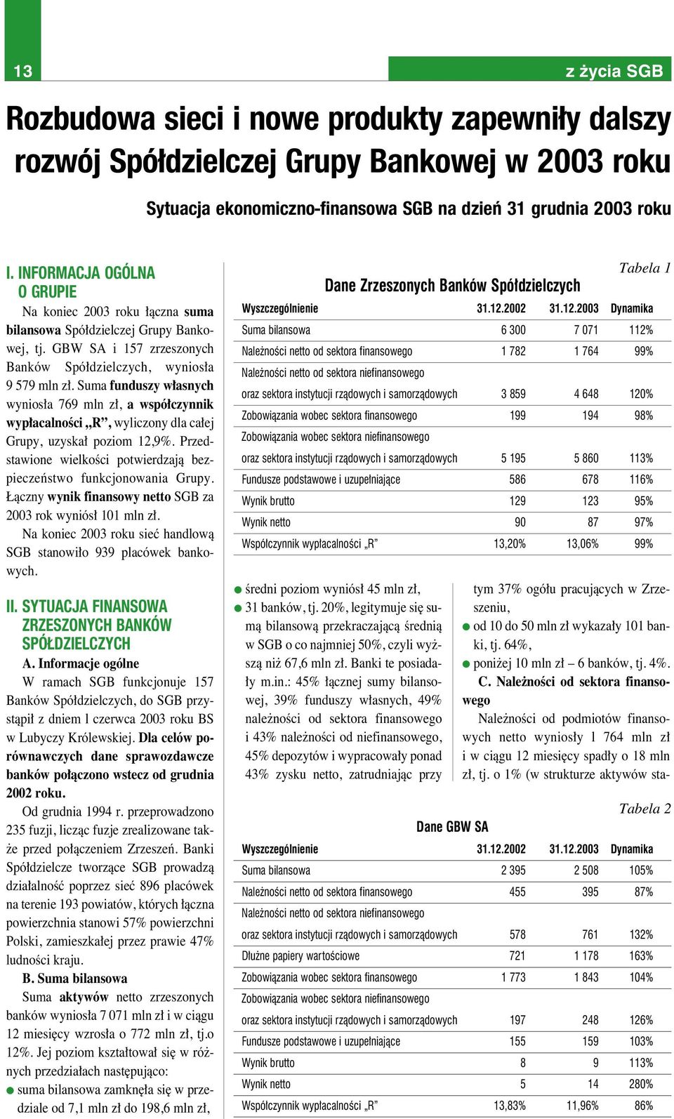 o 1% (w strukturze aktywów staz ycia SGB Rozbudowa sieci i nowe produkty zapewni y dalszy rozwój Spó dzielczej Grupy Bankowej w 2003 roku Sytuacja ekonomiczno-finansowa SGB na dzieƒ 31 grudnia 2003