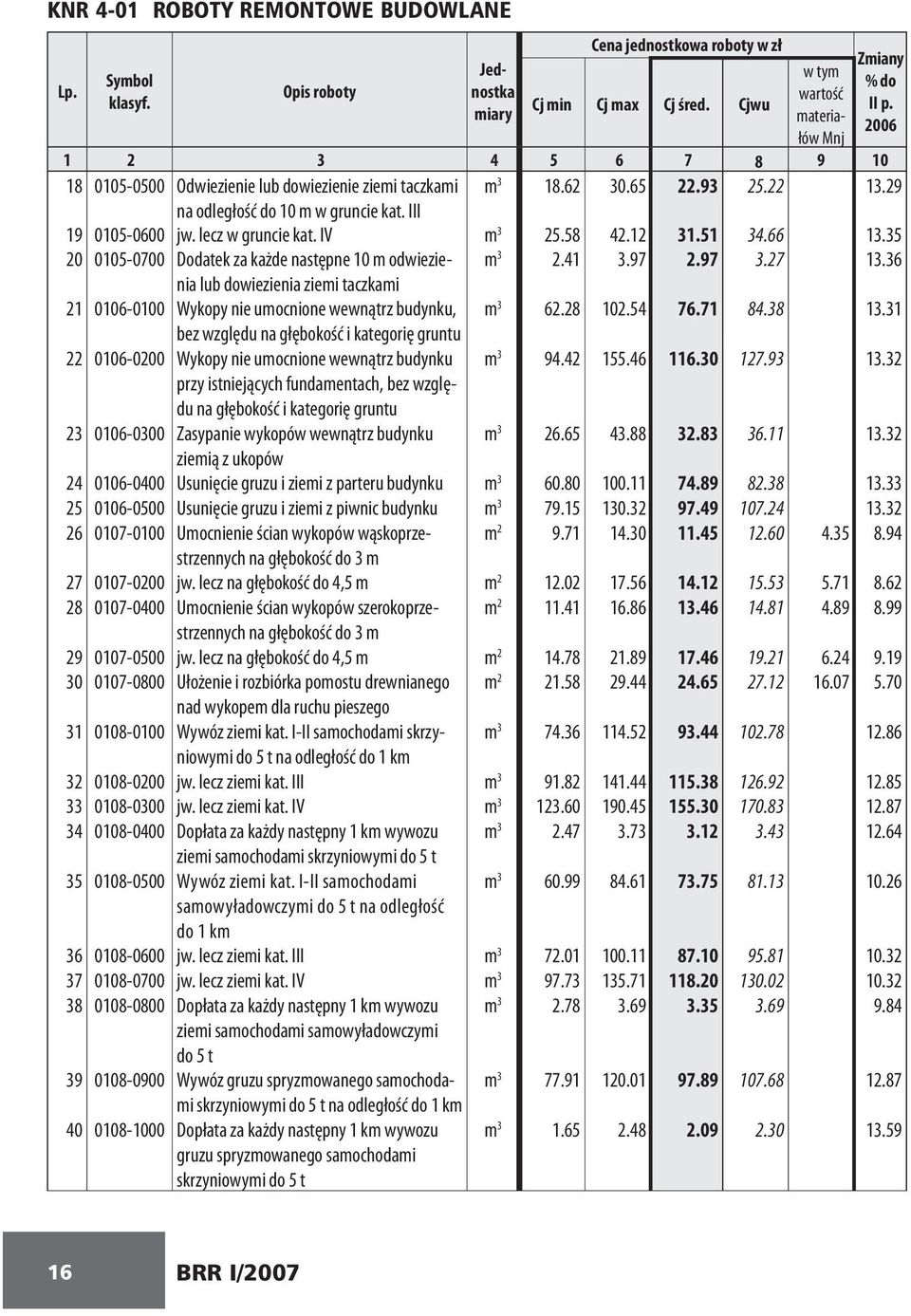 lecz w gruncie kat. IV m 3 25.58 42.12 31.51 34.66 13.35 20 0105-0700 Dodatek za każde następne 10 m odwiezienia m 3 2.41 3.97 2.97 3.27 13.