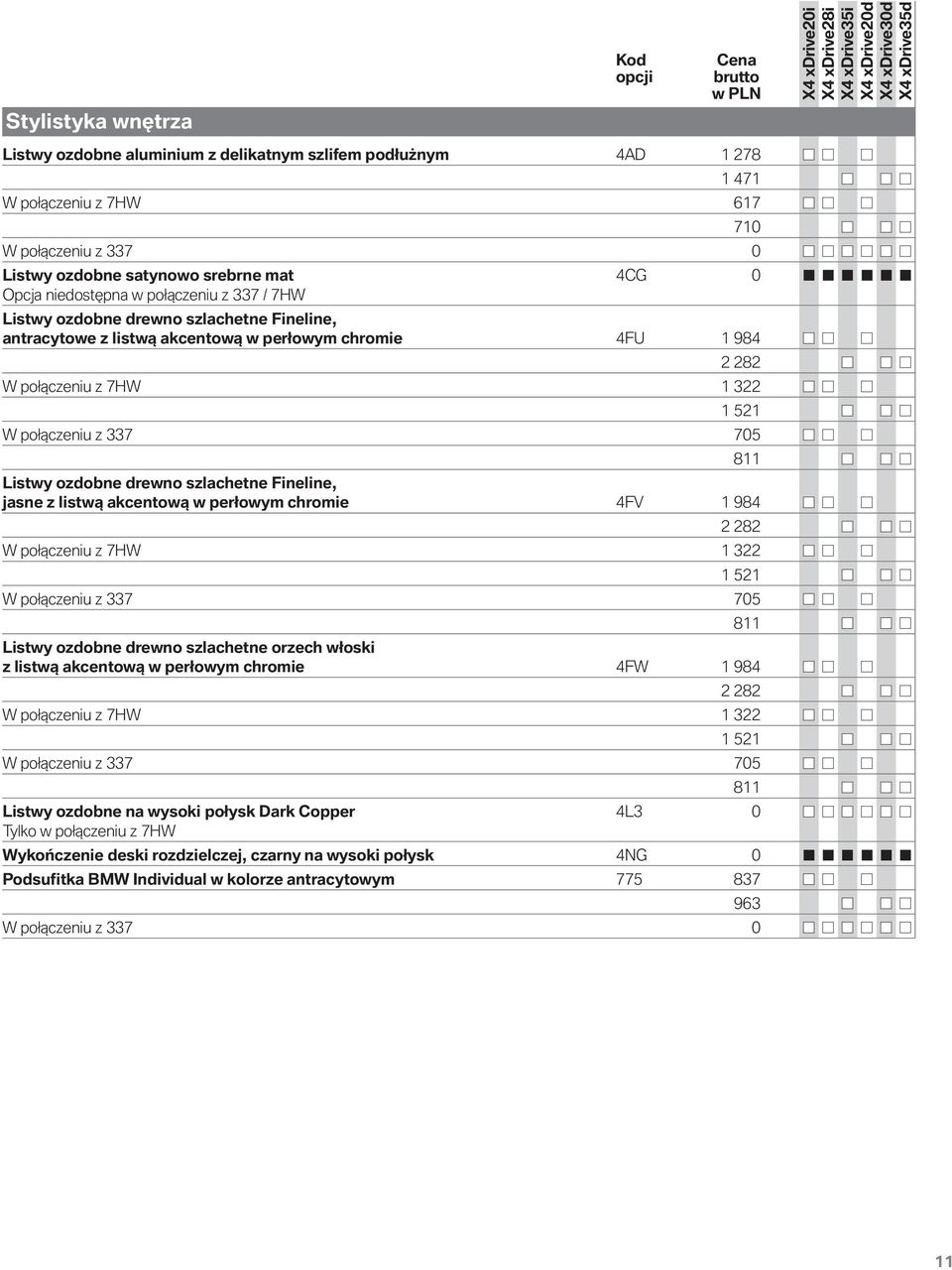 ozdobne drewno szlachetne Fineline, jasne z listwą akcentową w perłowym chromie 4FV 1 984 2 282 W połączeniu z 7HW 1 322 1 521 W połączeniu z 337 705 811 Listwy ozdobne drewno szlachetne orzech