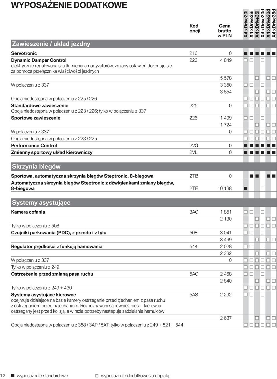 połączeniu z 337 Sportowe zawieszenie 226 1 499 1 724 W połączeniu z 337 0 Opcja niedostępna w połączeniu z 223 / 225 Performance Control 2VG 0 Zmienny sportowy układ kierowniczy 2VL 0 Skrzynia