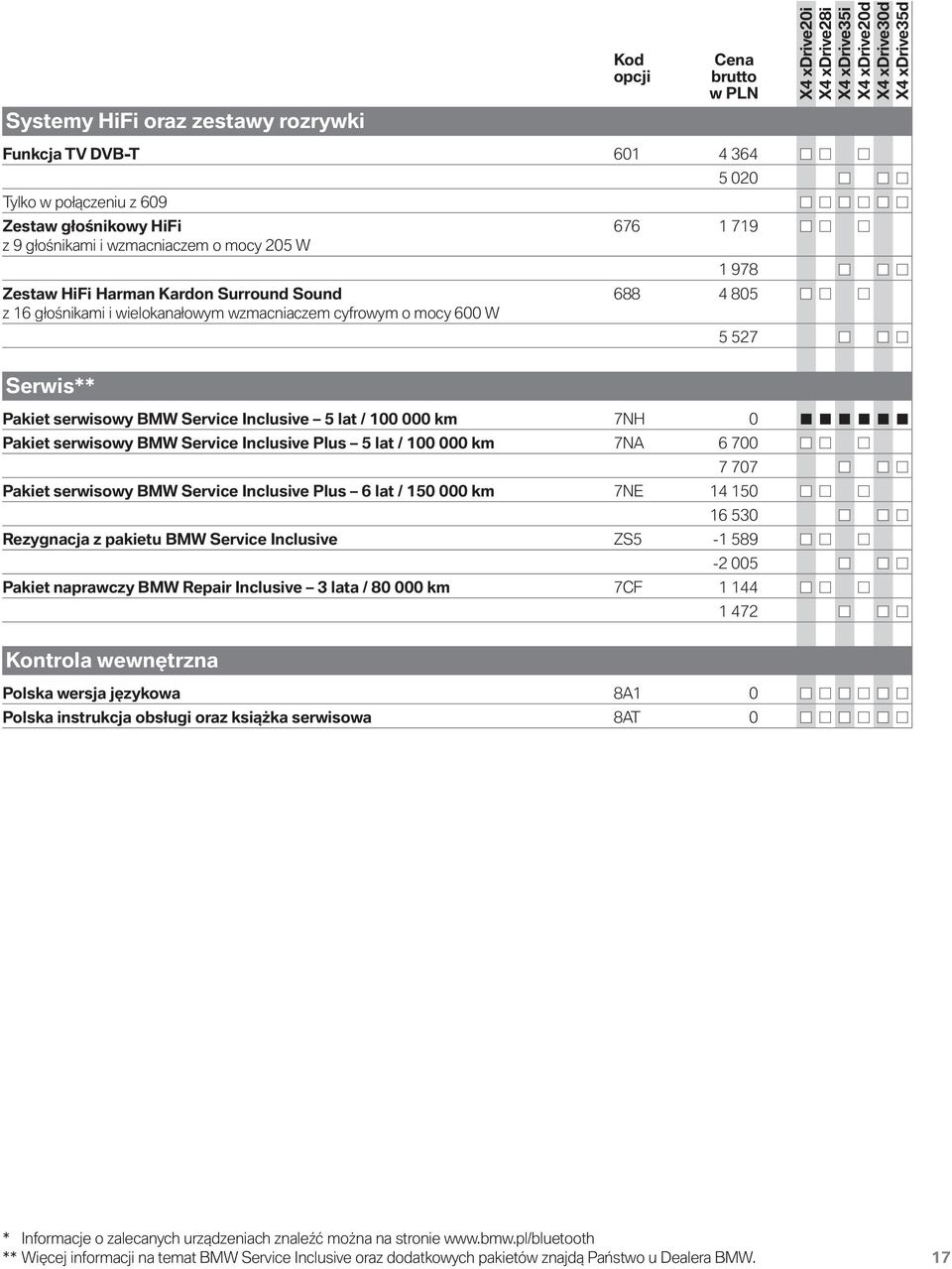 Service Inclusive Plus 5 lat / 100 000 km 7NA 6 700 7 707 Pakiet serwisowy BMW Service Inclusive Plus 6 lat / 150 000 km 7NE 14 150 16 530 Rezygnacja z pakietu BMW Service Inclusive ZS5-1 589-2 005