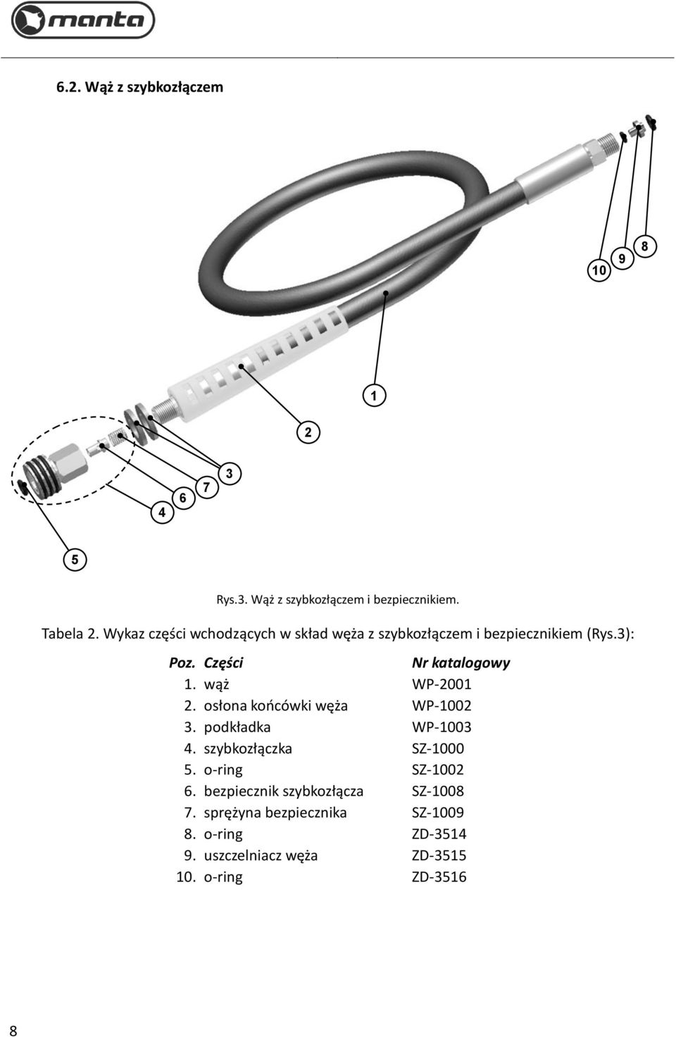 wąż WP-2001 2. osłona końcówki węża WP-1002 3. podkładka WP-1003 4. szybkozłączka SZ-1000 5. o-ring SZ-1002 6.