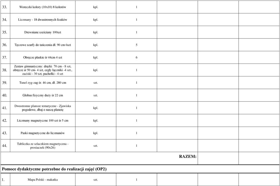 Tunel zyg-zag śr. 46 cm, dł. 280 cm 40. Globus fizyczny duży śr 22 cm 41. Dwustronne plansze tematyczne - Zjawiska pogodowe, dbaj o naszą planetę 42.
