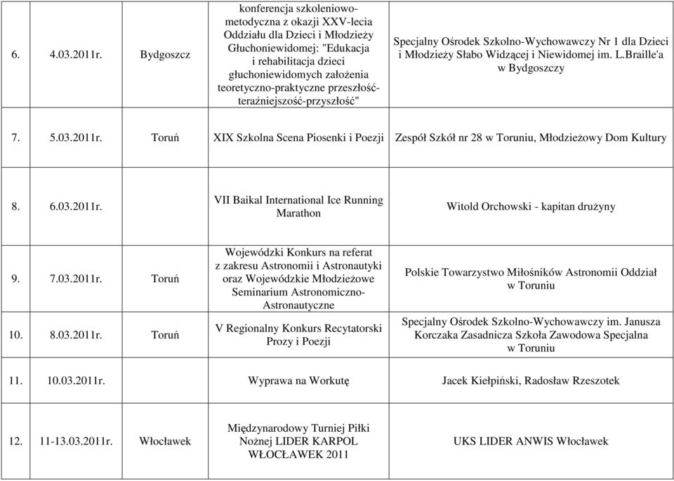 przeszłośćteraźniejszość-przyszłość" Specjalny Ośrodek Szkolno-Wychowawczy Nr 1 dla Dzieci i MłodzieŜy Słabo Widzącej i Niewidomej im. L.Braille'a w Bydgoszczy 7. 5.03.2011r.