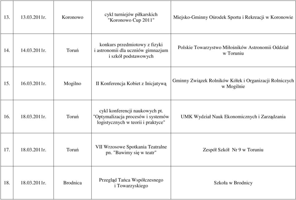 "Optymalizacja procesów i systemów logistycznych w teorii i praktyce" UMK Wydział Nauk Ekonomicznych i Zarządzania 17. 18.03.2011r. Toruń VII Wrzosowe Spotkania Teatralne pn.