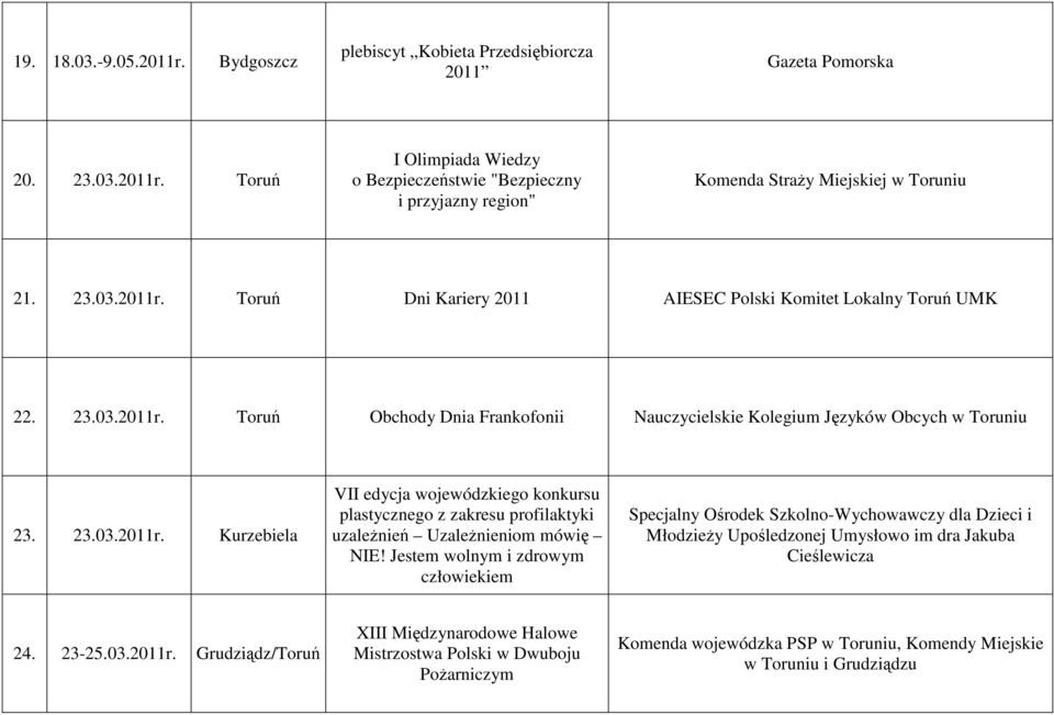 Jestem wolnym i zdrowym człowiekiem Specjalny Ośrodek Szkolno-Wychowawczy dla Dzieci i MłodzieŜy Upośledzonej Umysłowo im dra Jakuba Cieślewicza 24. 23-25.03.2011r.