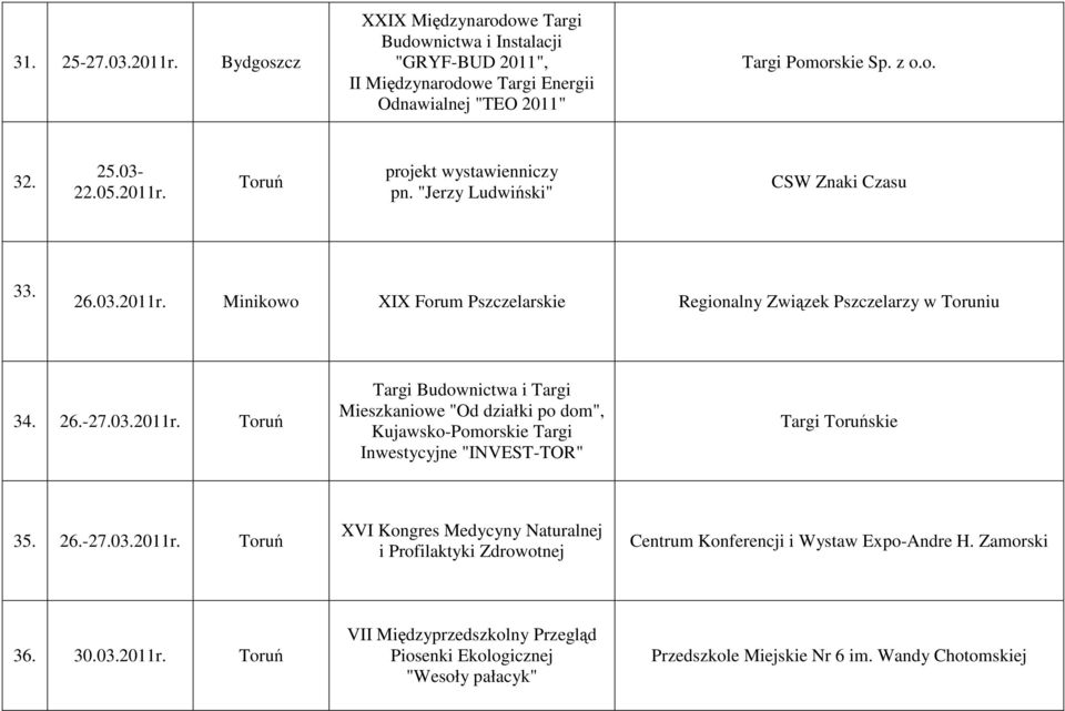 26.-27.03.2011r. Toruń XVI Kongres Medycyny Naturalnej i Profilaktyki Zdrowotnej Centrum Konferencji i Wystaw Expo-Andre H. Zamorski 36. 30.03.2011r. Toruń VII Międzyprzedszkolny Przegląd Piosenki Ekologicznej "Wesoły pałacyk" Przedszkole Miejskie Nr 6 im.