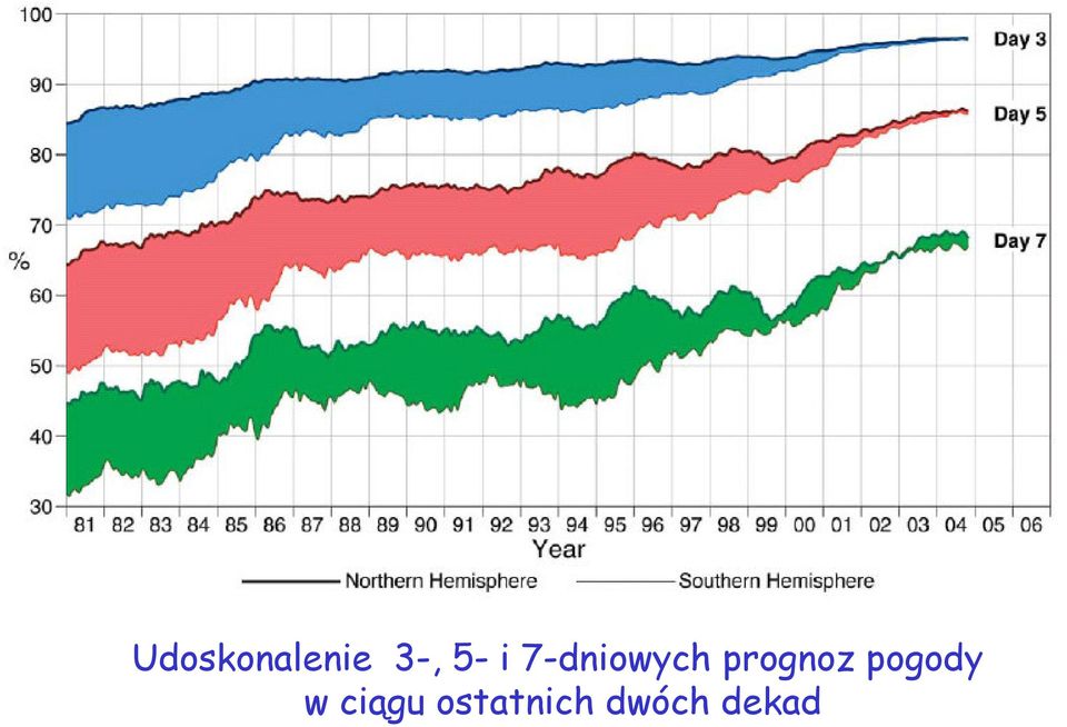 prognoz pogody w