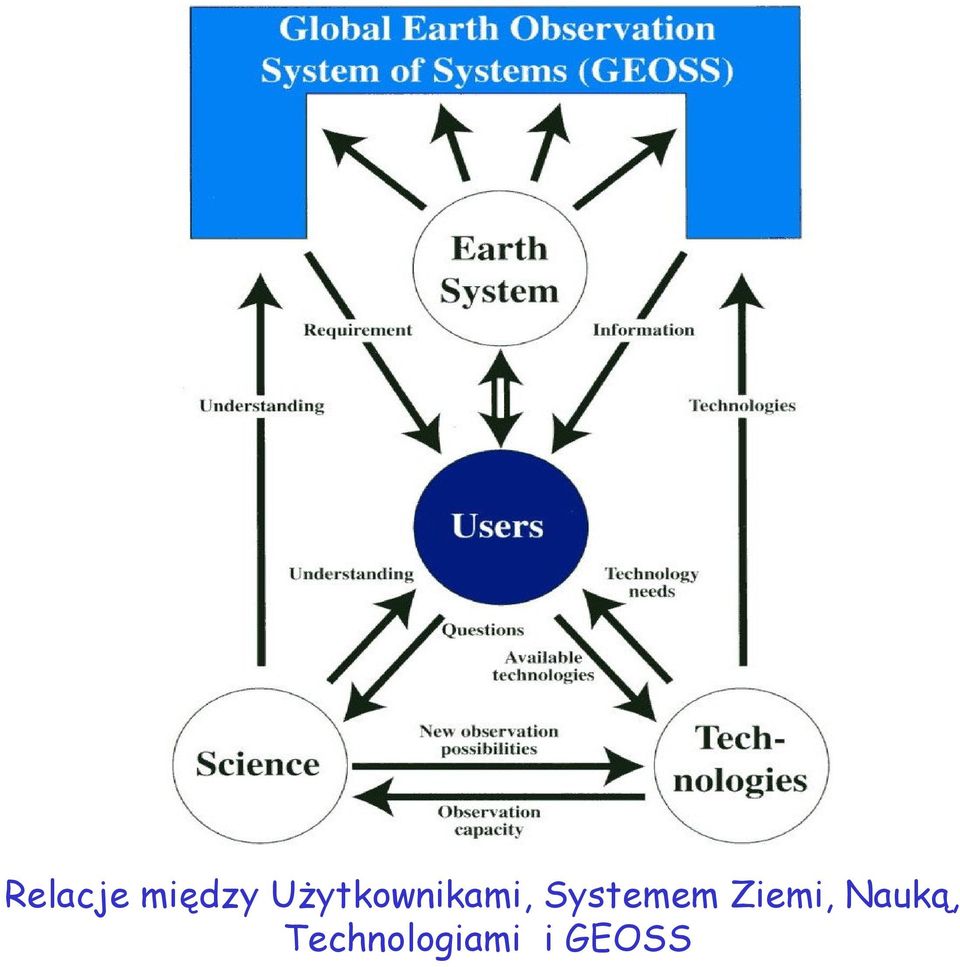 Systemem Ziemi,