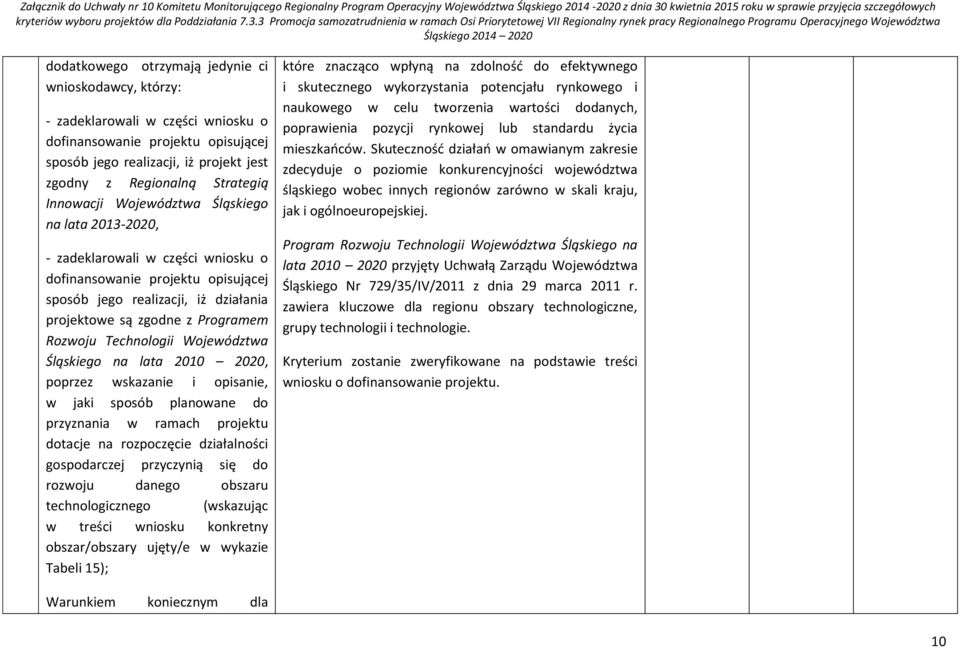 Technologii Województwa Śląskiego na lata 2010 2020, poprzez wskazanie i opisanie, w jaki sposób planowane do przyznania w ramach projektu dotacje na rozpoczęcie działalności gospodarczej przyczynią