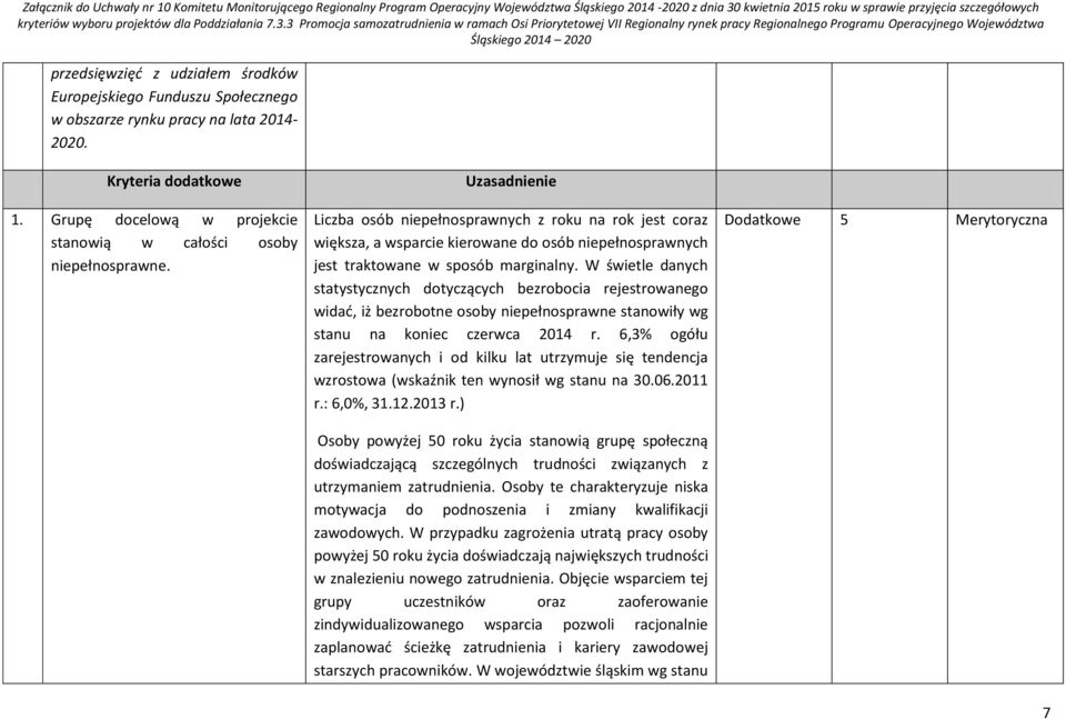 W świetle danych statystycznych dotyczących bezrobocia rejestrowanego widać, iż bezrobotne osoby niepełnosprawne stanowiły wg stanu na koniec czerwca 2014 r.