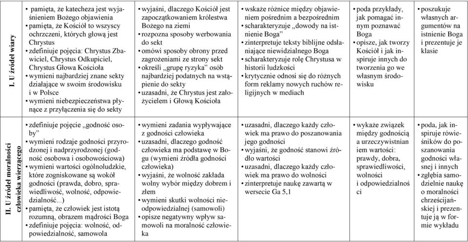 Odkupiciel, Chrystus Głowa Kościoła wymieni najbardziej znane sekty działające w swoim środowisku i w Polsce wymieni niebezpieczeństwa płynące z przyłączenia się do sekty wyjaśni, dlaczego Kościół