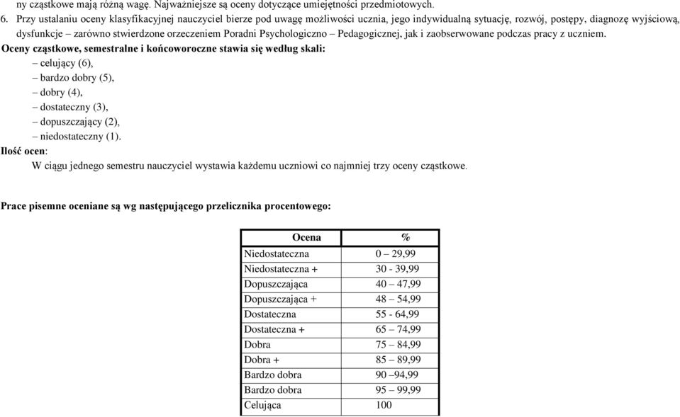 Psychologiczno Pedagogicznej, jak i zaobserwowane podczas pracy z uczniem.