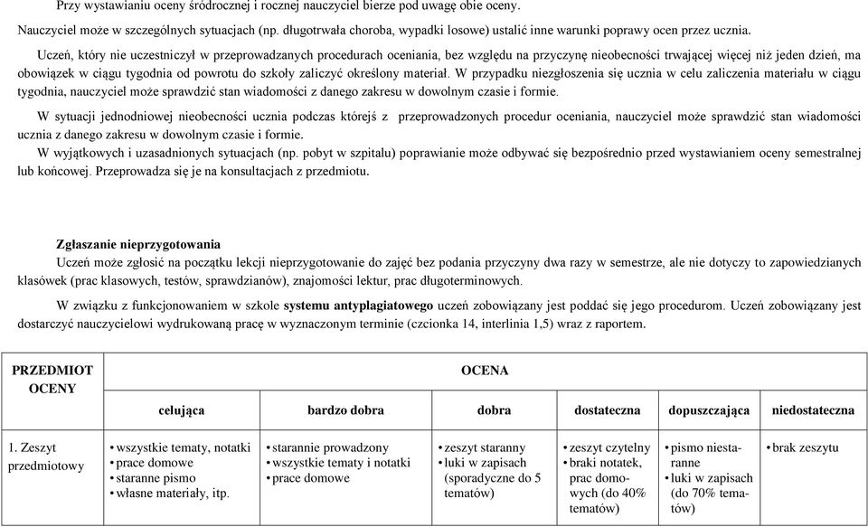 Uczeń, który nie uczestniczył w przeprowadzanych procedurach oceniania, bez względu na przyczynę nieobecności trwającej więcej niż jeden dzień, ma obowiązek w ciągu tygodnia od powrotu do szkoły