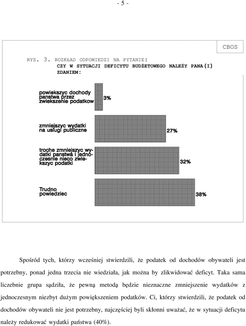 od dochodów obywateli jest potrzebny, ponad jedna trzecia nie wiedziała, jak można by zlikwidować deficyt.