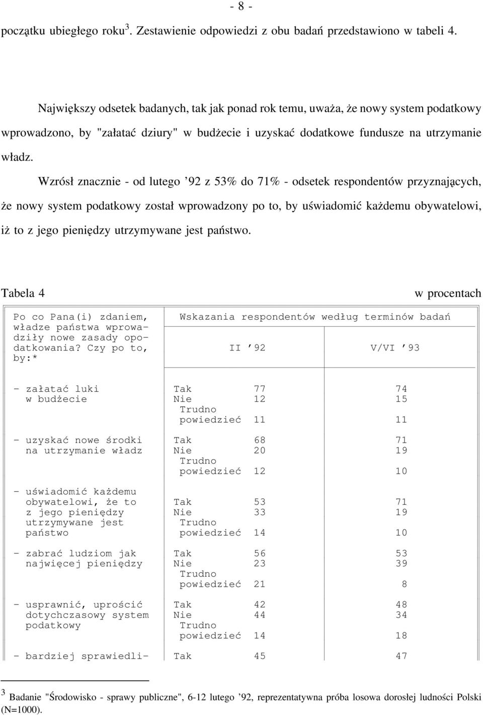 Wzrósł znacznie - od lutego 92 z 53% do 71% - odsetek respondentów przyznających, że nowy system podatkowy został wprowadzony po to, by uświadomić każdemu obywatelowi, iż to z jego pieniędzy