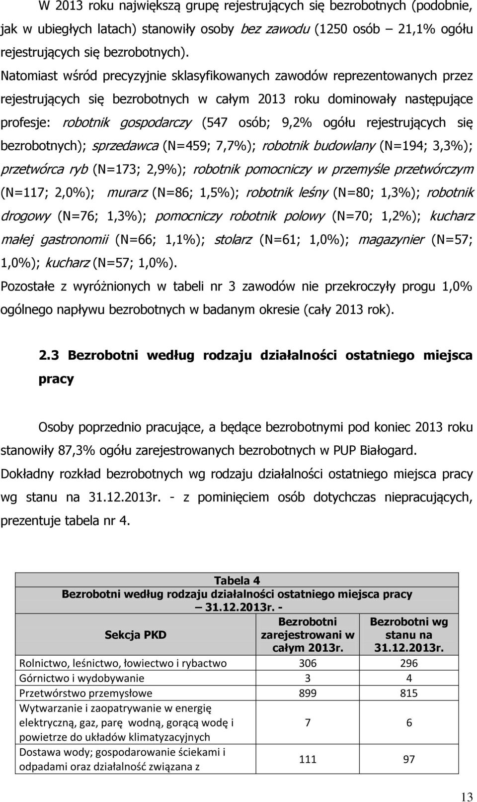 ogółu rejestrujących się bezrobotnych); sprzedawca (N=459; 7,7%); robotnik budowlany (N=194; 3,3%); przetwórca ryb (N=173; 2,9%); robotnik pomocniczy w przemyśle przetwórczym (N=117; 2,0%); murarz