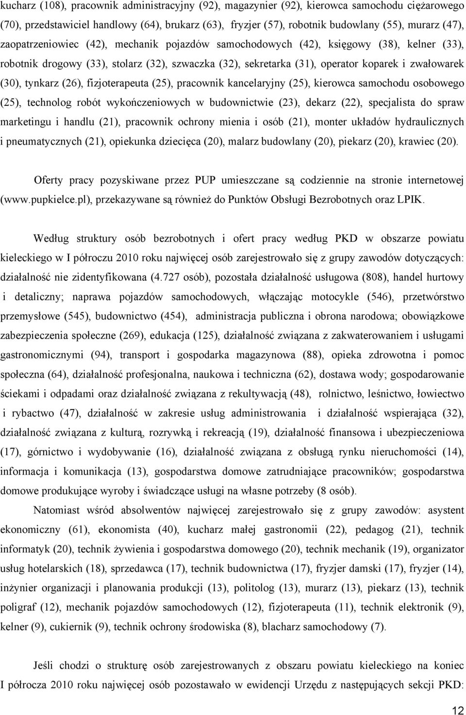 tynkarz (26), fizjoterapeuta (25), pracownik kancelaryjny (25), kierowca samochodu osobowego (25), technolog robót wykończeniowych w budownictwie (23), dekarz (22), specjalista do spraw marketingu i