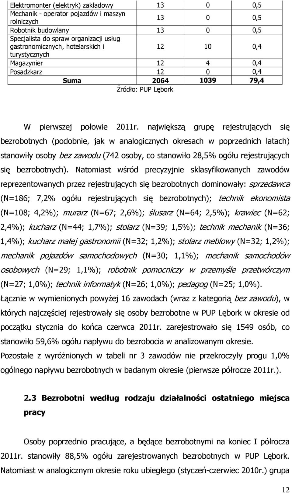 największą grupę rejestrujących się bezrobotnych (podobnie, jak w analogicznych okresach w poprzednich latach) stanowiły osoby bez zawodu (742 osoby, co stanowiło 28,5% ogółu rejestrujących się