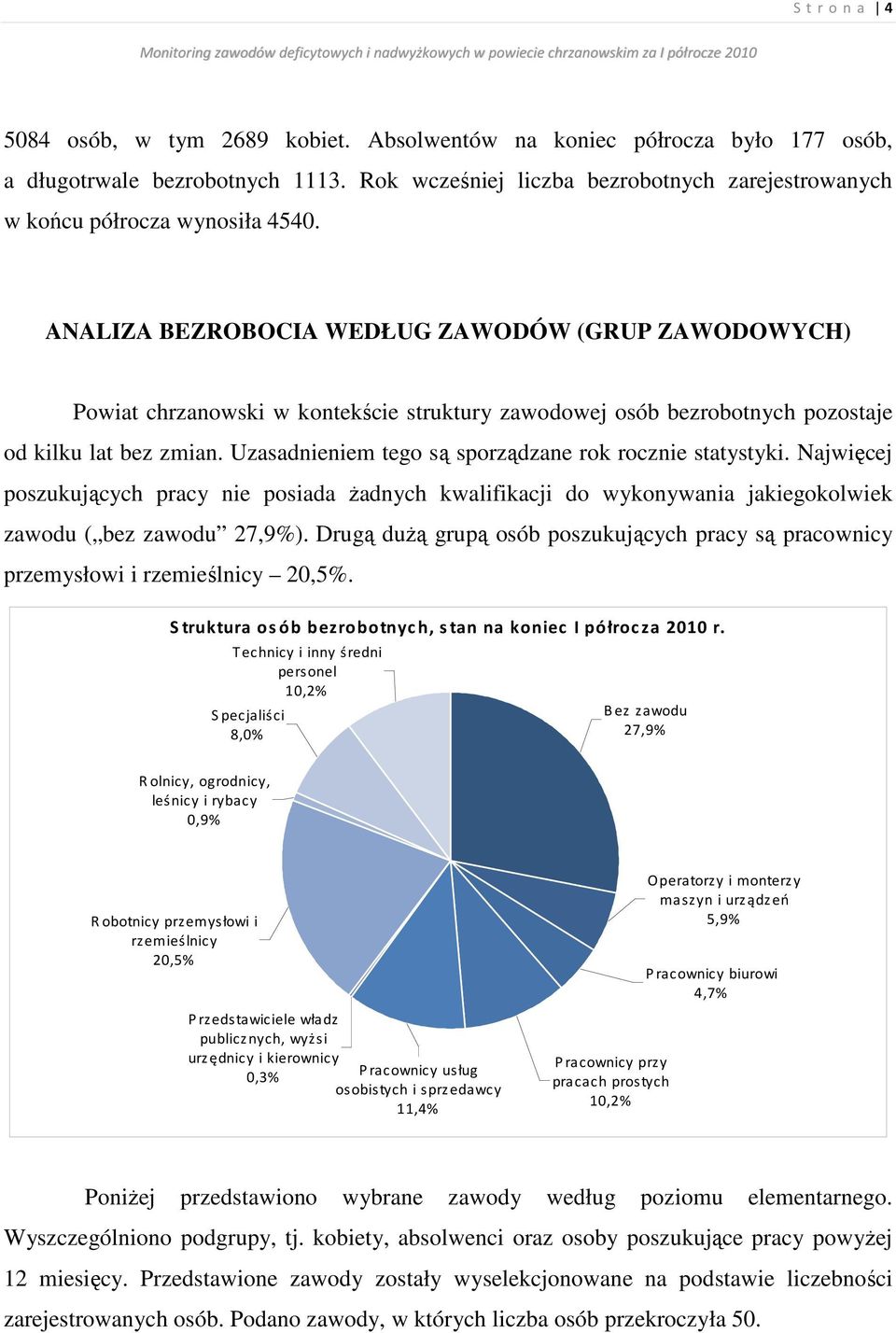 ANALIZA BEZROBOCIA WEDŁUG ZAWODÓW (GRUP ZAWODOWYCH) Powiat chrzanowski w kontekście struktury zawodowej osób bezrobotnych pozostaje od kilku lat bez zmian.