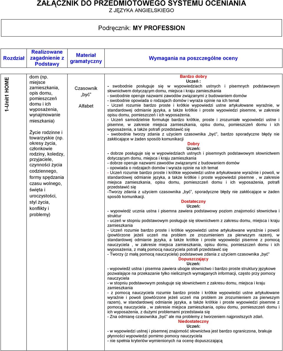 okresy Ŝycia, członkowie rodziny, koledzy, przyjaciele, czynności Ŝycia codziennego, formy spędzania czasu wolnego, święta i uroczystości, styl Ŝycia, konflikty i problemy) Materiał gramatyczny