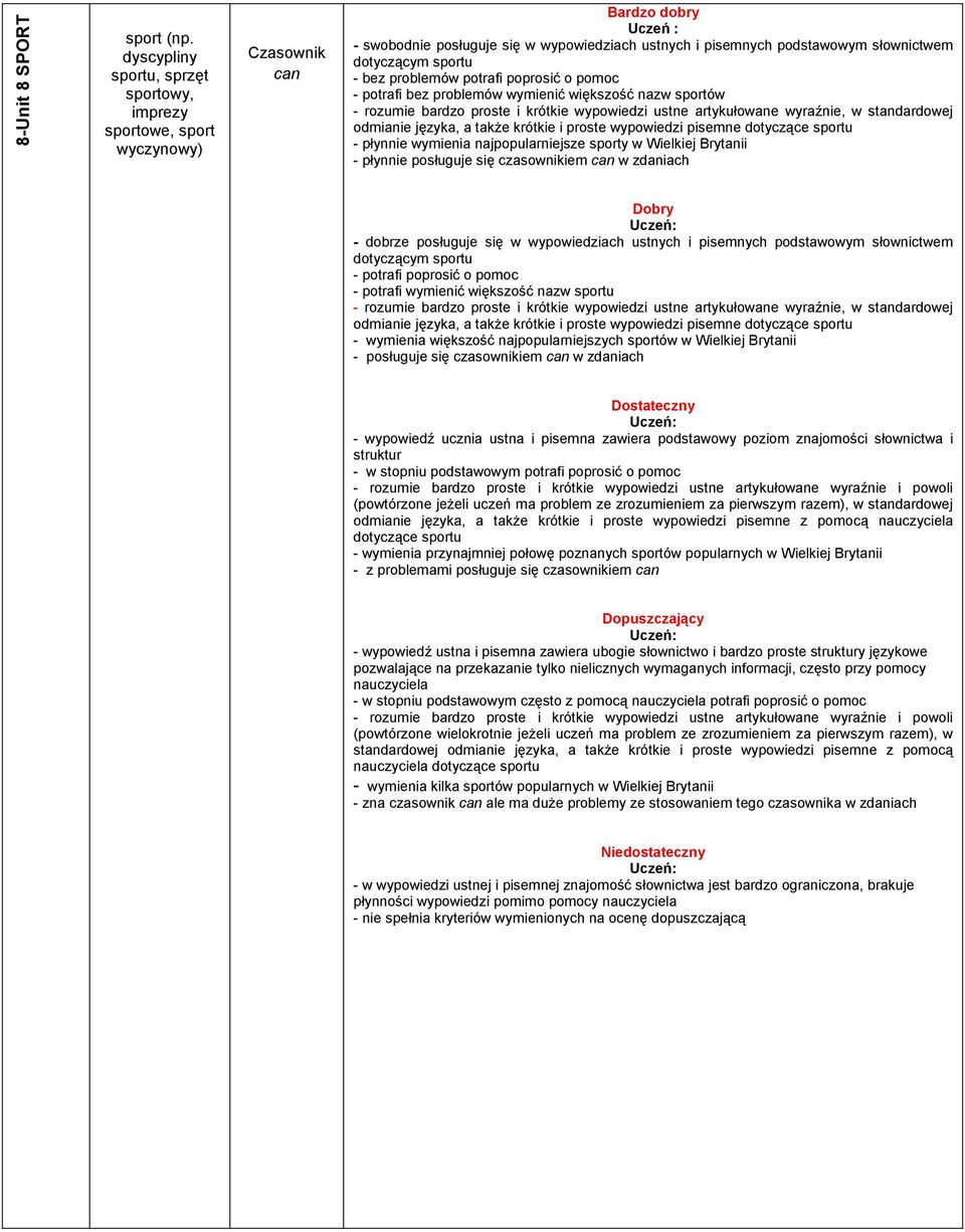 odmianie języka, a takŝe krótkie i proste wypowiedzi pisemne dotyczące sportu - płynnie wymienia najpopularniejsze sporty w Wielkiej Brytanii - płynnie posługuje się czasownikiem can w zdaniach