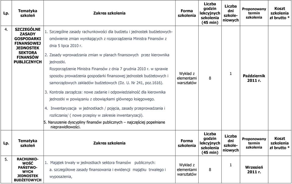 10 r. 2. Zasady wprowadzania zmian w planach finansowych przez kierownika jednostki. Rozporządzenie Ministra Finansów z a 7 grua 2010 r.