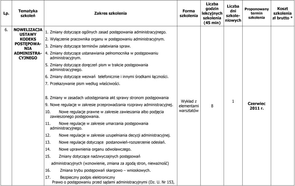 Zmiany dotyczące doręczeń pism w trakcie postępowania administracyjnego. 6. Zmiany dotyczące wezwań telefonicznie i innymi środkami łączności. 7. Przekazywanie pism według właściwości. 8.