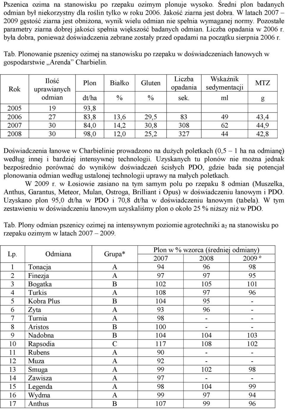 była dobra, poniewaŝ doświadczenia zebrane zostały przed opadami na początku sierpnia 2006 r. Tab.