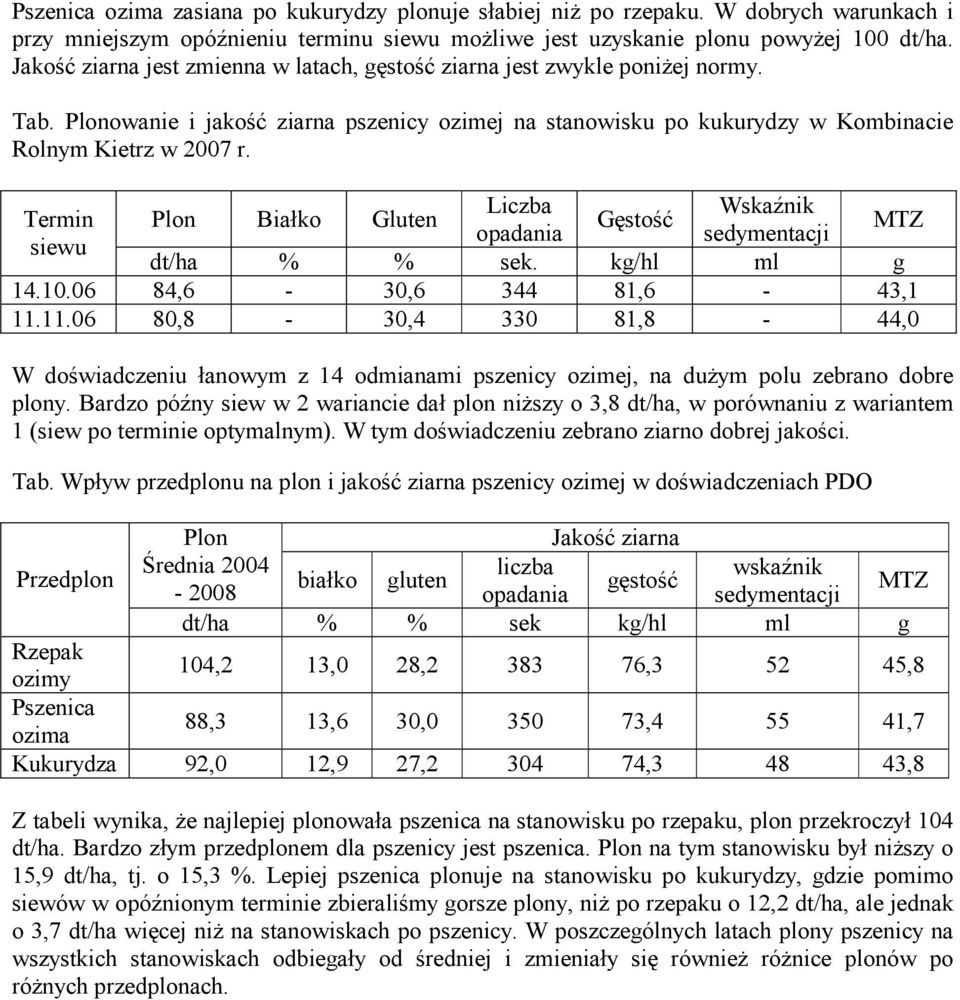 Liczba Wskaźnik Termin Plon Białko Gluten Gęstość MTZ opadania sedymentacji siewu dt/ha % % sek. kg/hl ml g 14.10.06 84,6-30,6 344 81,6-43,1 11.