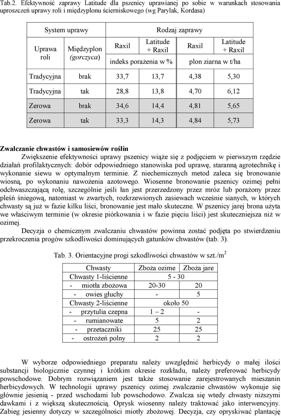 (gorczyca) Raxil Rodzaj zaprawy Latitude + Raxil indeks poraŝenia w % Raxil Latitude + Raxil plon ziarna w t/ha Tradycyjna brak 33,7 13,7 4,38 5,30 Tradycyjna tak 28,8 13,8 4,70 6,12 Zerowa brak 34,6