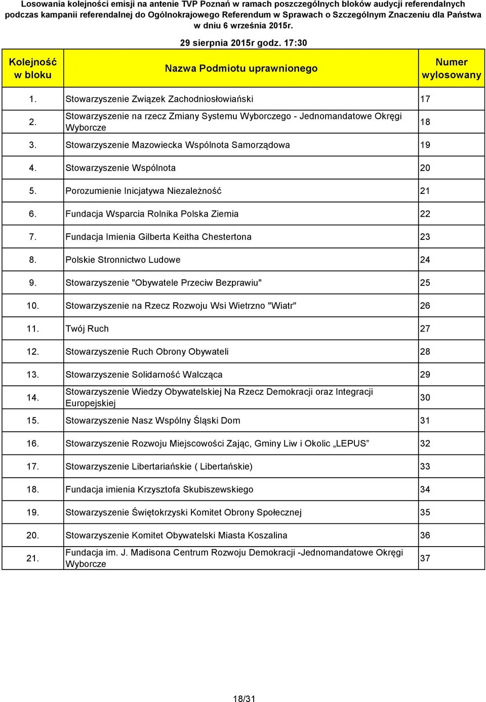 Fundacja Imienia Gilberta Keitha Chestertona 23 8. Polskie Stronnictwo Ludowe 24 9. Stowarzyszenie "Obywatele Przeciw Bezprawiu" 25 10. Stowarzyszenie na Rzecz Rozwoju Wsi Wietrzno "Wiatr" 26 11.