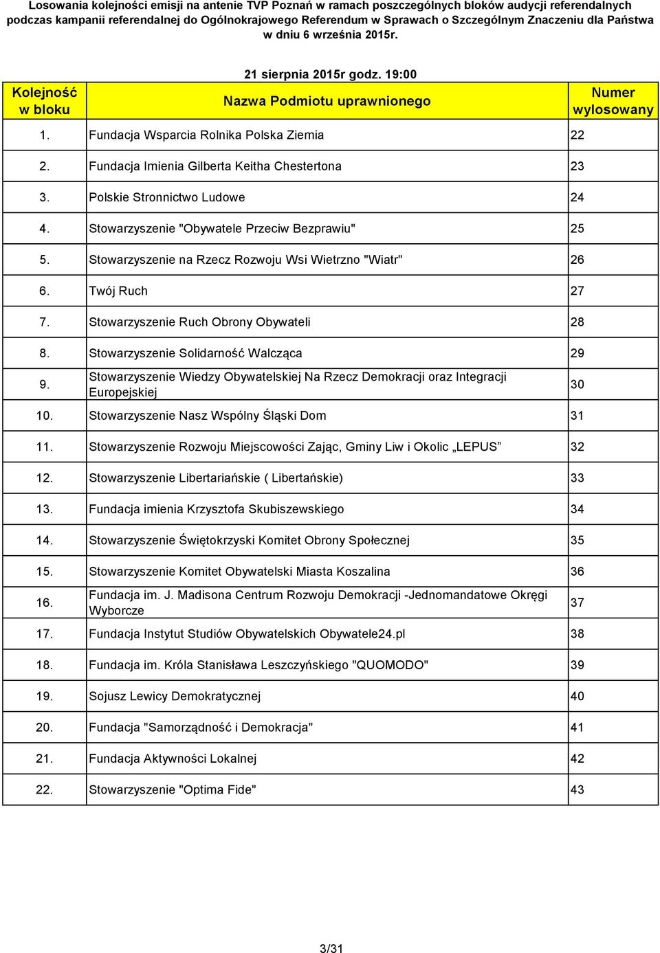 Stowarzyszenie Solidarność Walcząca 29 9. Stowarzyszenie Wiedzy Obywatelskiej Na Rzecz Demokracji oraz Integracji Europejskiej 10. Stowarzyszenie Nasz Wspólny Śląski Dom 31 11.
