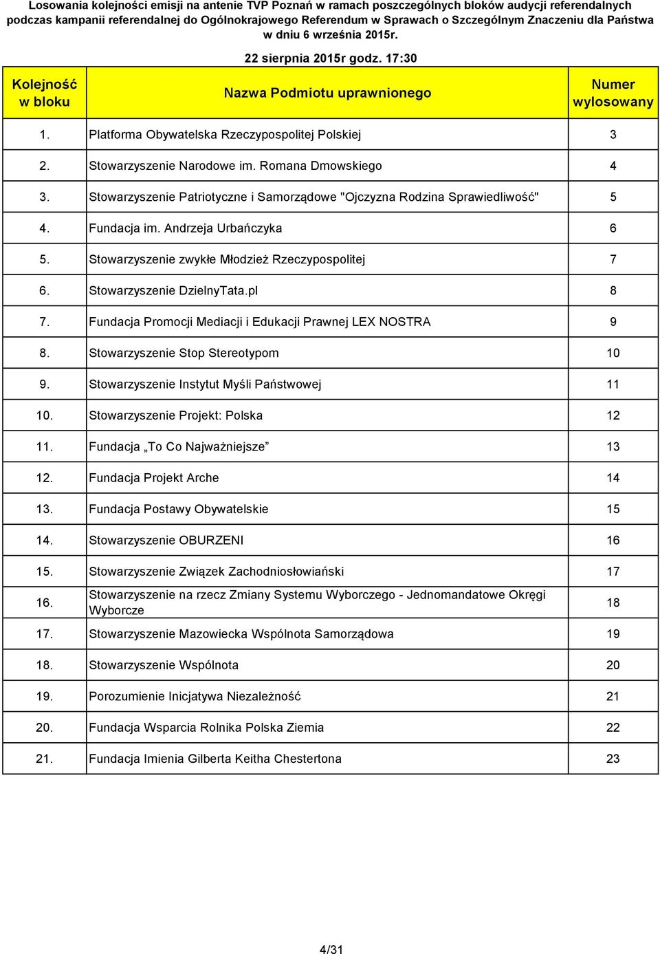 pl 8 7. Fundacja Promocji Mediacji i Edukacji Prawnej LEX NOSTRA 9 8. Stowarzyszenie Stop Stereotypom 10 9. Stowarzyszenie Instytut Myśli Państwowej 11 10. Stowarzyszenie Projekt: Polska 12 11.