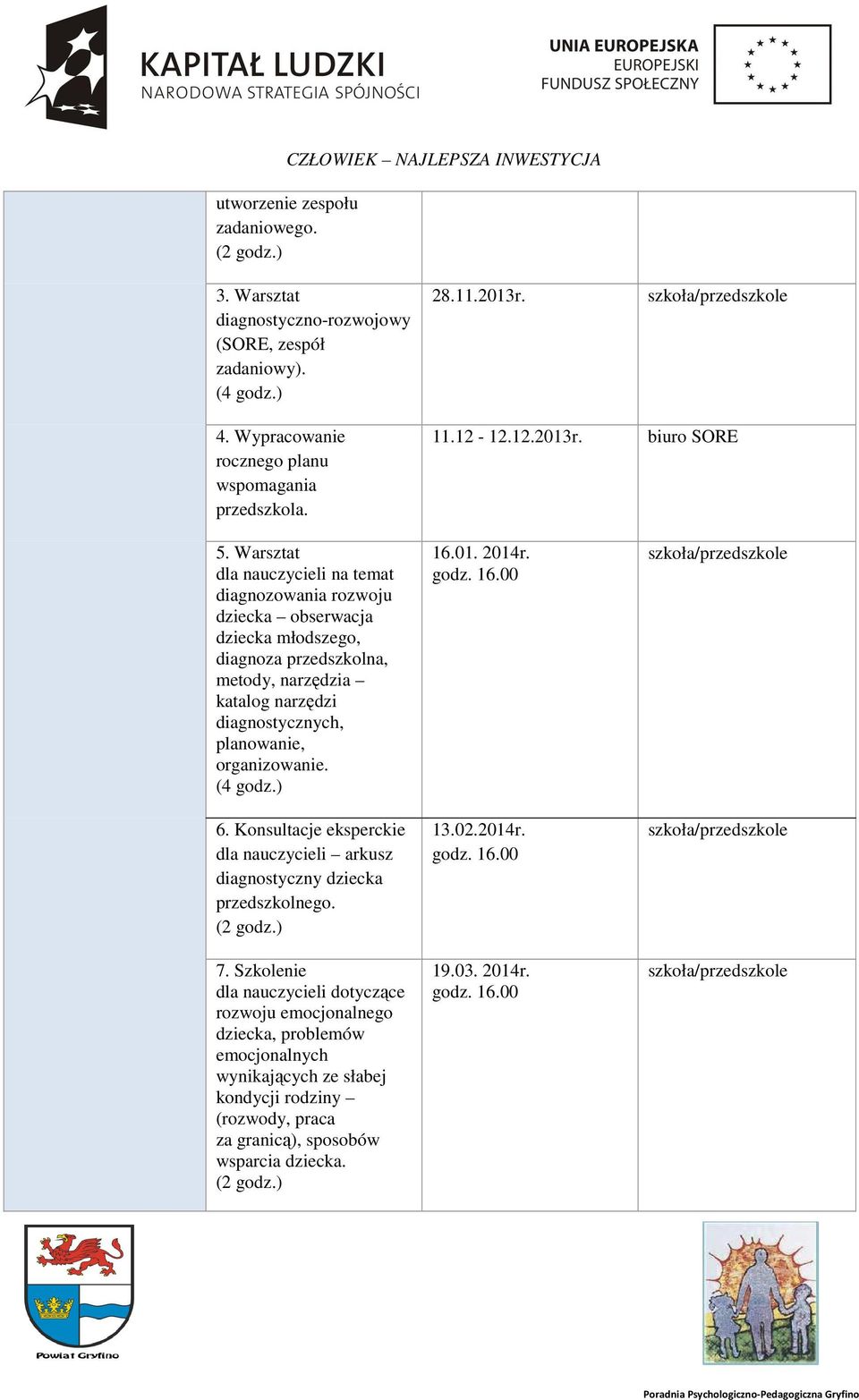 Warsztat dla nauczycieli na temat diagnozowania rozwoju dziecka obserwacja dziecka młodszego, diagnoza przedszkolna, metody, narzędzia katalog narzędzi diagnostycznych, planowanie,