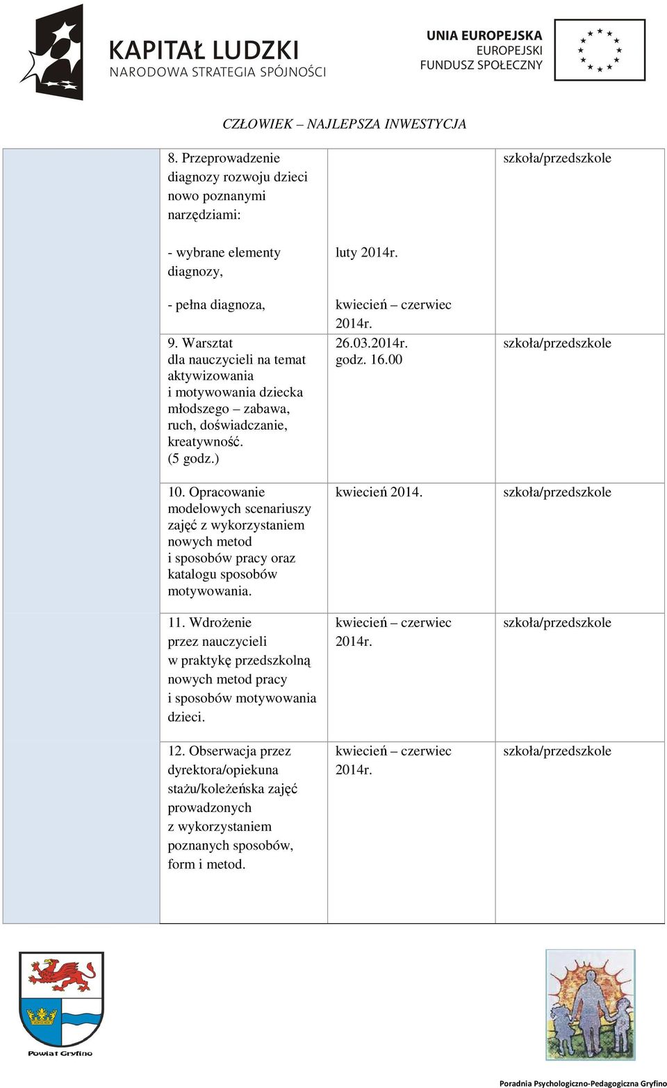 Opracowanie modelowych scenariuszy zajęć z wykorzystaniem nowych metod i sposobów pracy oraz katalogu sposobów motywowania. 11.