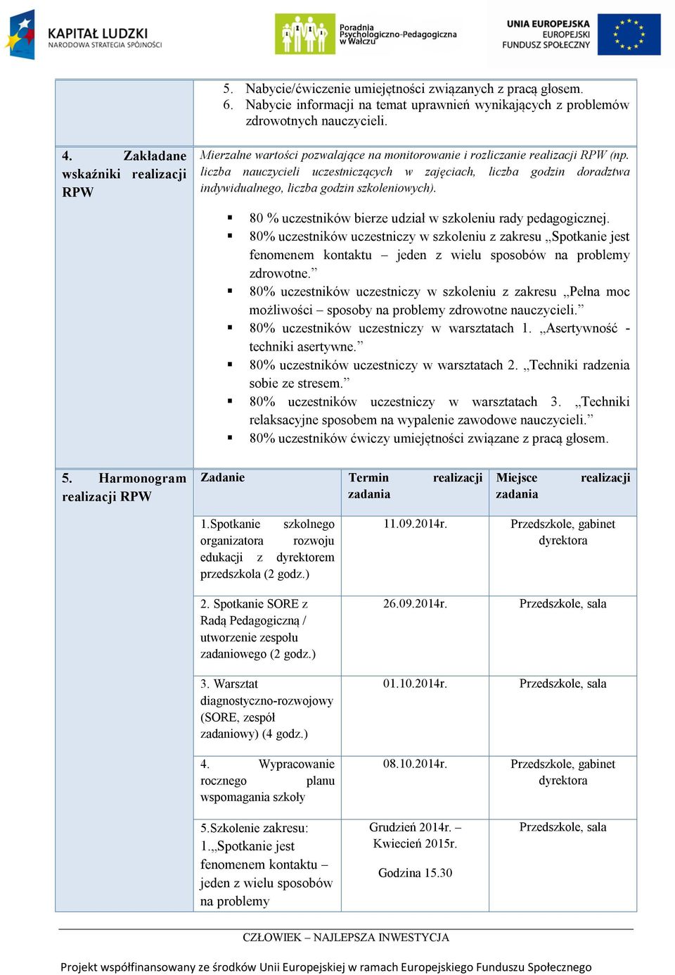 liczba nauczycieli uczestniczących w zajęciach, liczba godzin doradztwa indywidualnego, liczba godzin szkoleniowych). 80 % uczestników bierze udział w szkoleniu rady pedagogicznej.