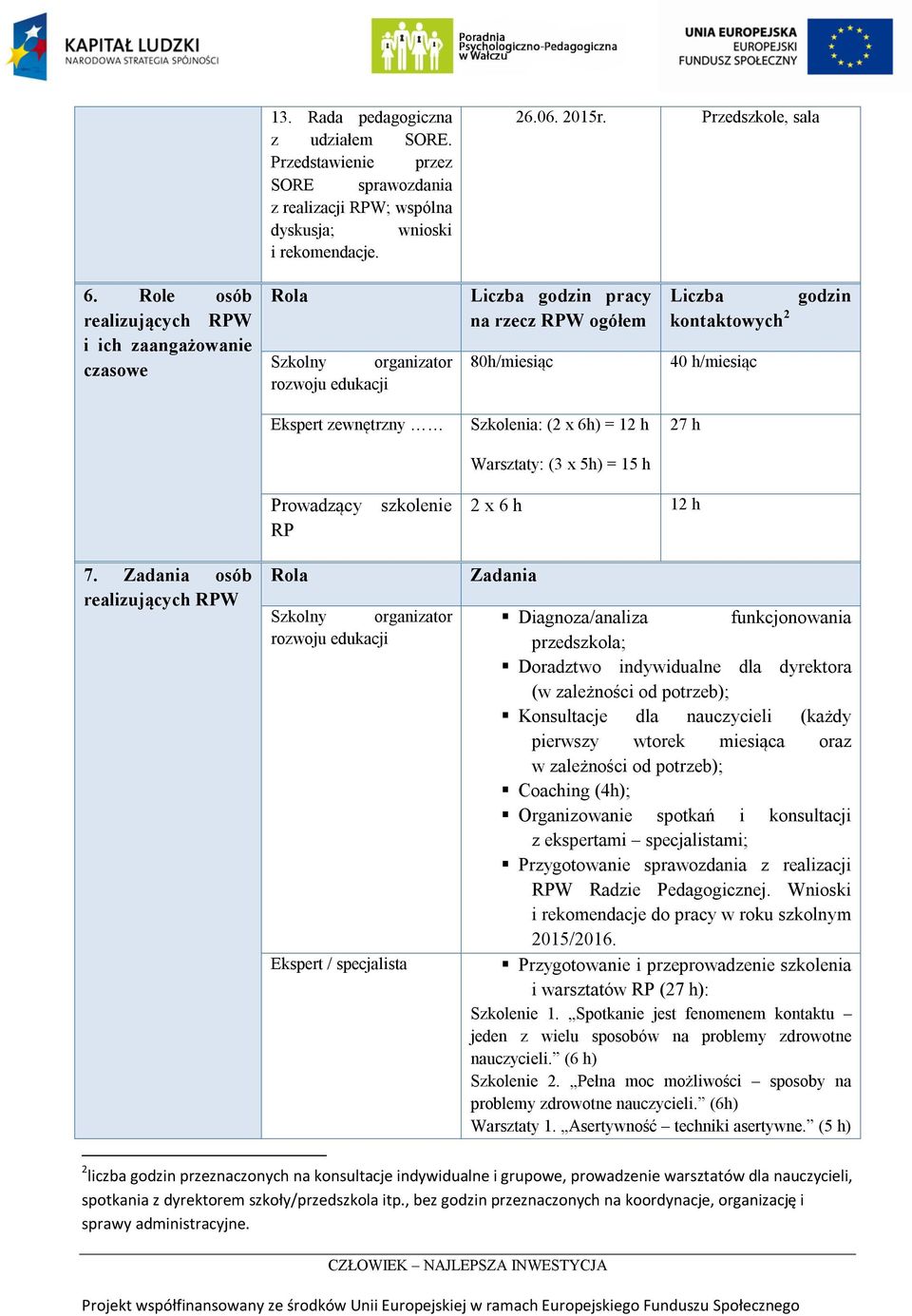 zewnętrzny Szkolenia: (2 x 6h) = 12 h 27 h Warsztaty: (3 x 5h) = 15 h Prowadzący RP szkolenie 2 x 6 h 12 h 7.