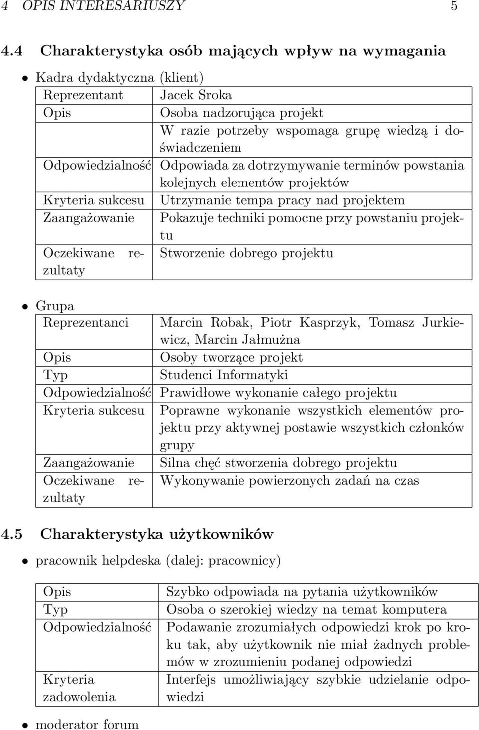 Odpowiedzialność Odpowiada za dotrzymywanie terminów powstania kolejnych elementów projektów Kryteria sukcesu Utrzymanie tempa pracy nad projektem Zaangażowanie Pokazuje techniki pomocne przy