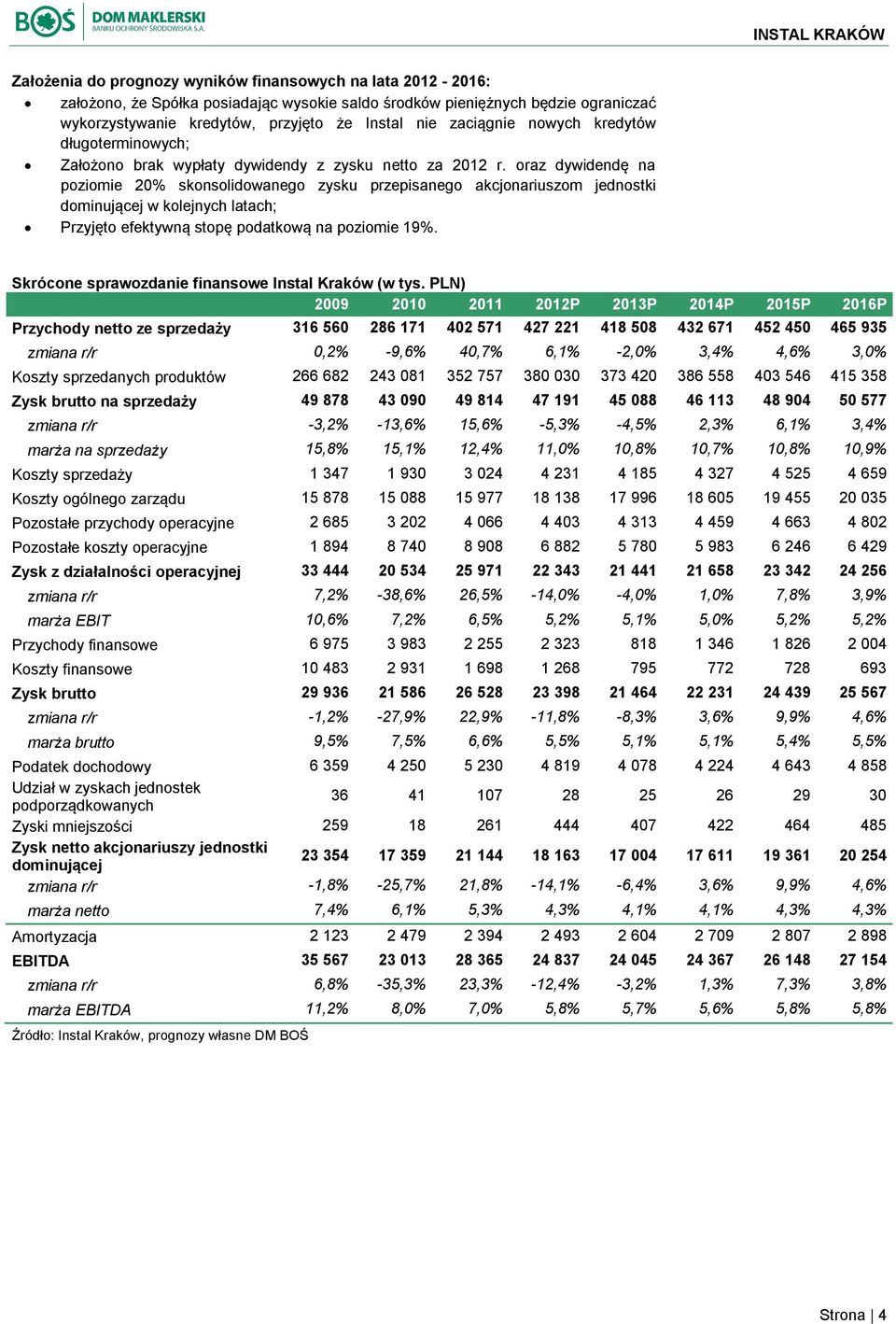 oraz dywidendę na poziomie 20% skonsolidowanego zysku przepisanego akcjonariuszom jednostki dominującej w kolejnych latach; Przyjęto efektywną stopę podatkową na poziomie 19%.