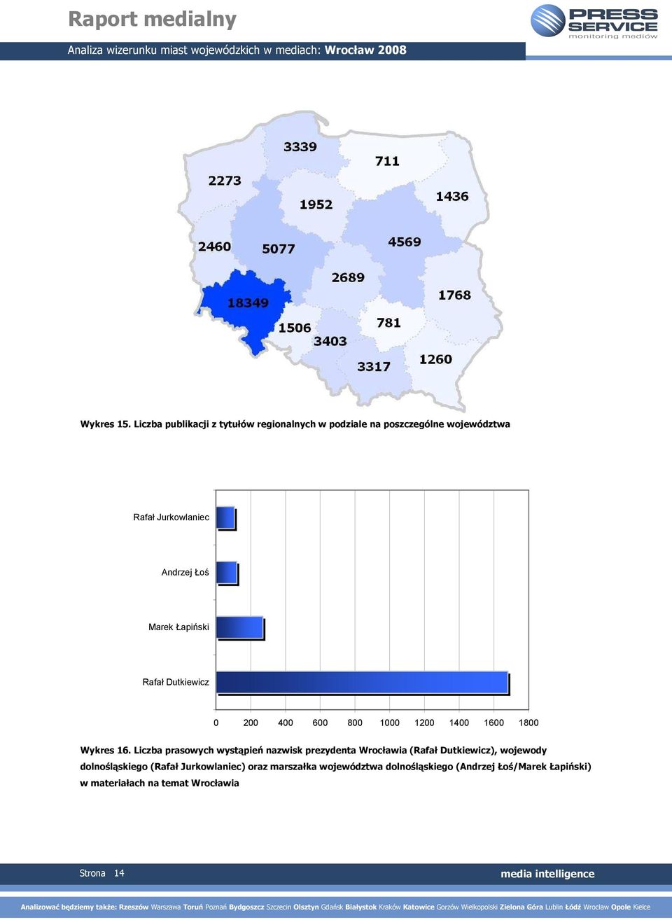 Marek Łapiński Rafał Dutkiewicz 0 200 400 600 800 1000 1200 1400 1600 1800 Wykres 16.