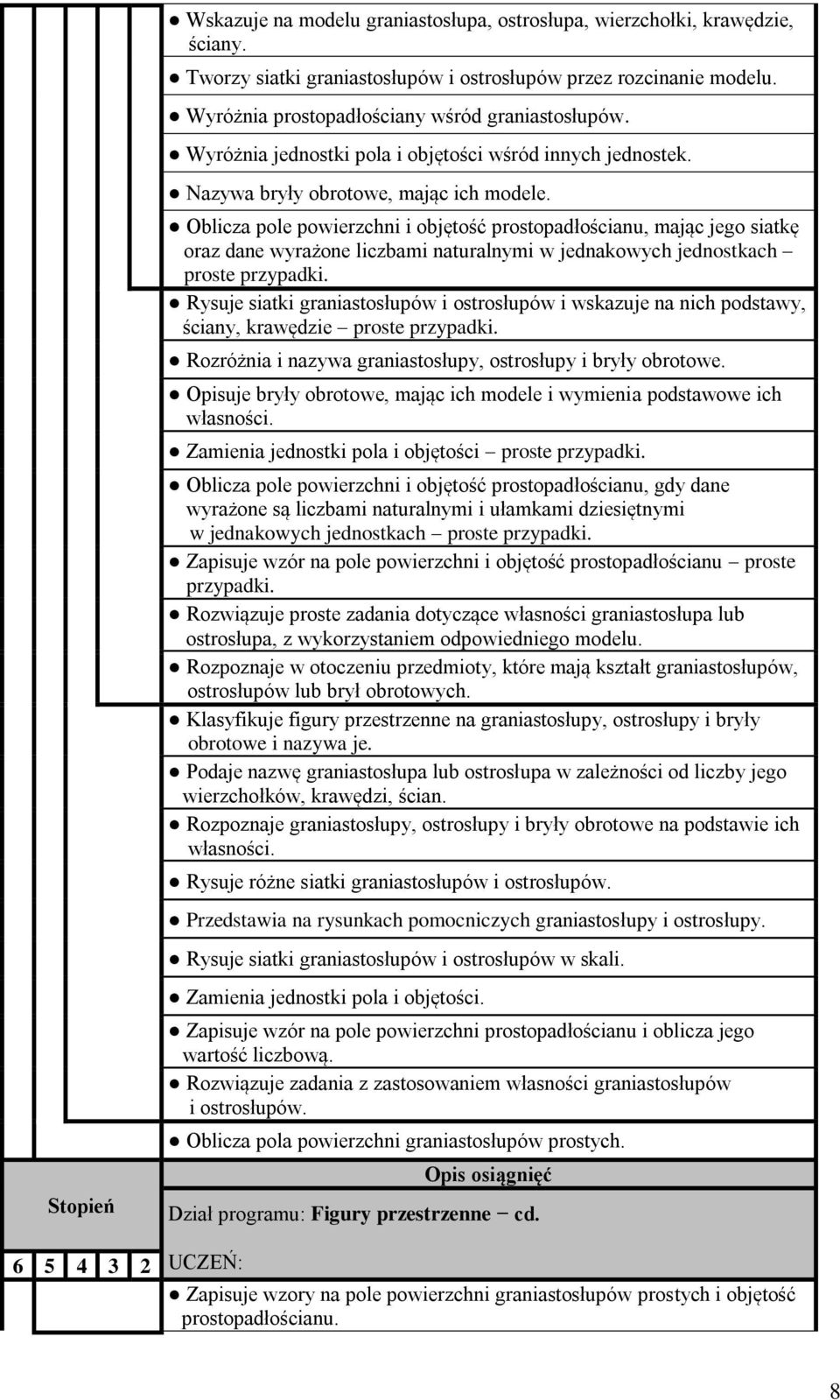 Oblicza pole powierzchni i objętość prostopadłościanu, mając jego siatkę oraz dane wyrażone liczbami naturalnymi w jednakowych jednostkach proste Rysuje siatki graniastosłupów i ostrosłupów i