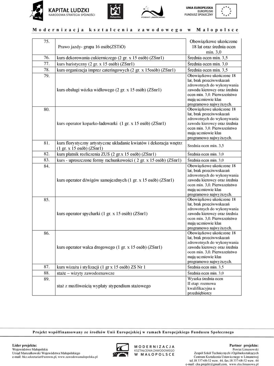 x 15 osób) (ZSnr1) 80. kurs operator koparko-ładowarki (1 gr. x 15 osób) (ZSnr1) 81. kurs florystyczny artystyczne układanie kwiatów i dekoracja wnętrz (1 gr. x 15 osób) (ZSnr1) Srednia ocen min.